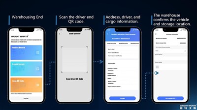 Technical Features Of Weighing System
